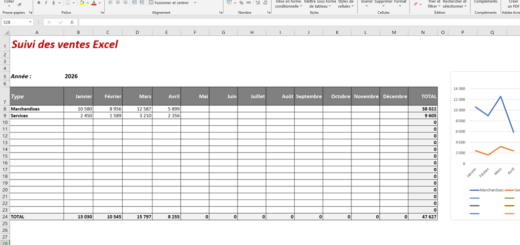 Tableau de bord suivi des ventes Excel
