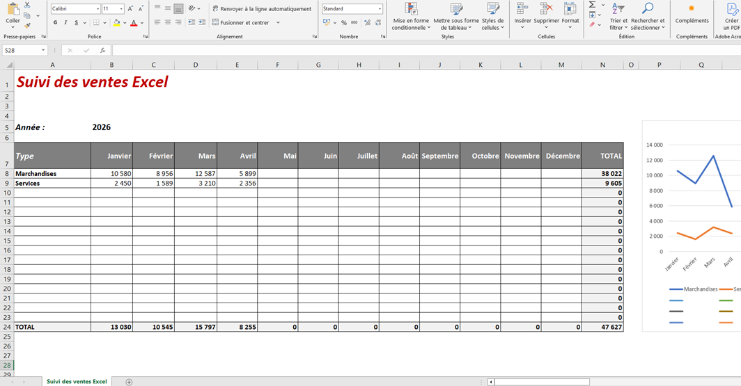 Tableau de bord suivi des ventes Excel