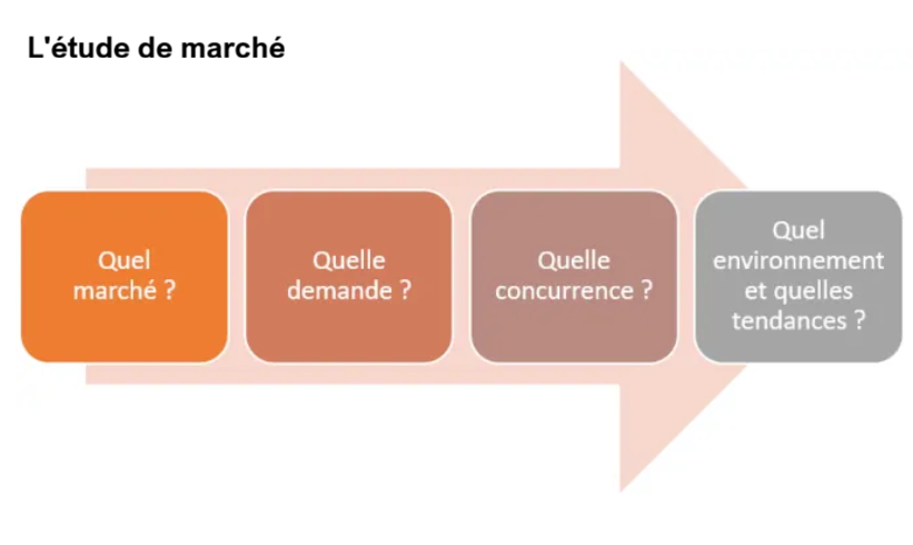 modèle word étude de marché